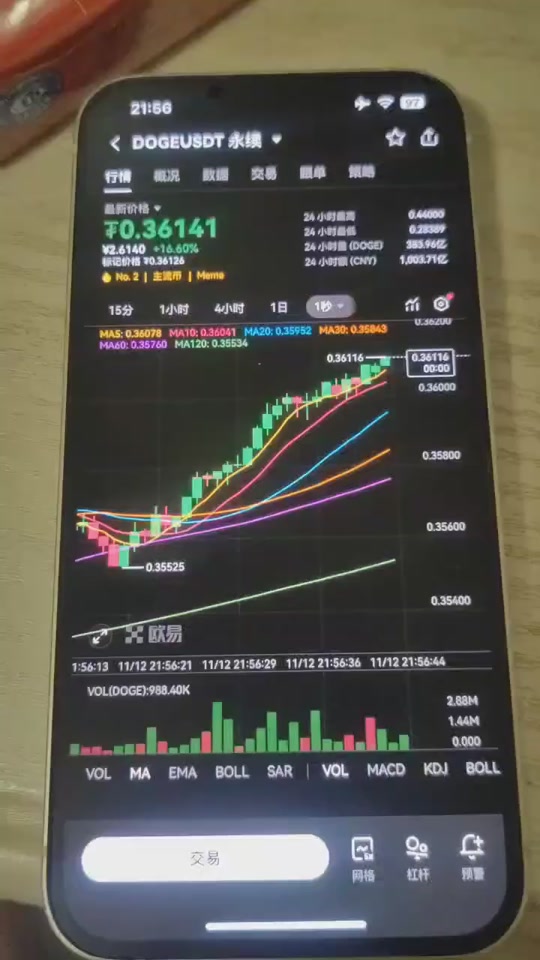 包含马斯克再次发推，狗狗币瞬间上上扬361%！的词条